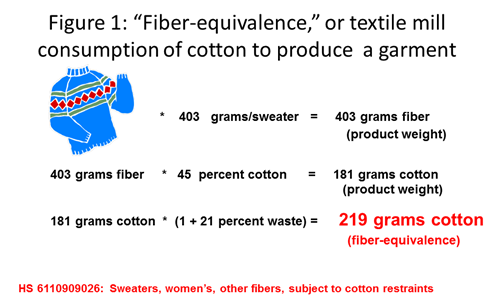 Figure 1: Fiber Equivalence