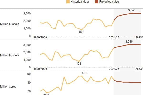 U.S. Agricultural Baseline Projections