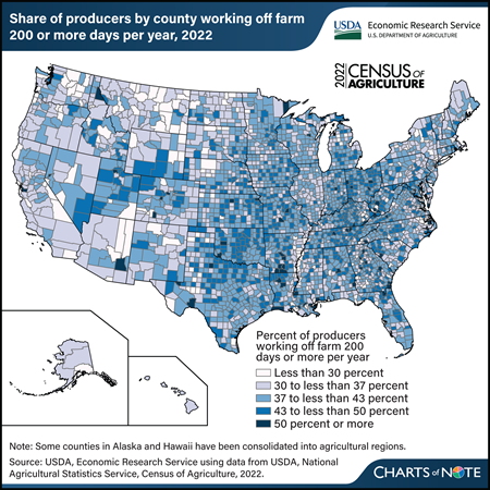 2022 Census of Agriculture: Nationally, about 40 percent of farmers work at least 200 days off the farm