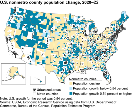 Nonmetro population change varies across the United States