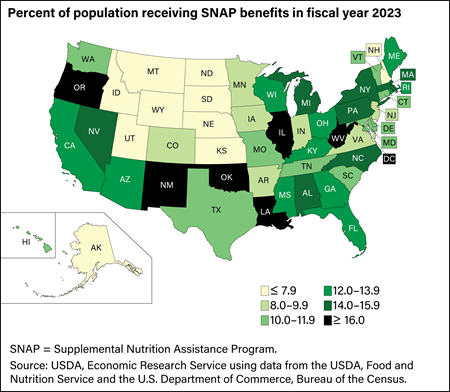 Participation in SNAP varies across States, reflecting differences in need and program policies