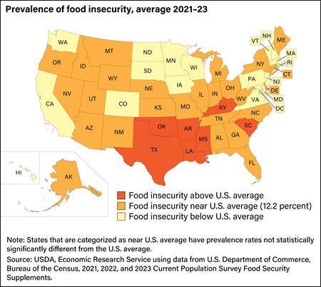 Prevalence of food insecurity varies across States