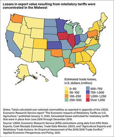 Map of the 50 U.S. States showing (in different colors) States with estimated trade losses in U.S. dollars from 0 to more than $1.25 billion, with most losses concentrated in Midwest States.