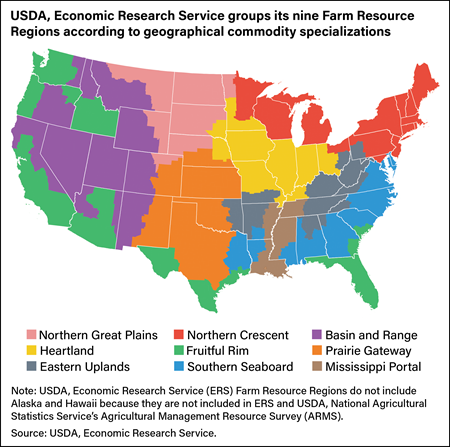 U.S. map divided into nine Farm Resource Regions: Northern Great Plains, Heartland, Eastern Uplands, Northern Crescent, Fruitful Rim, Southern Seaboard, Basin and Range, Prairie Gateway, and Mississippi Portal.