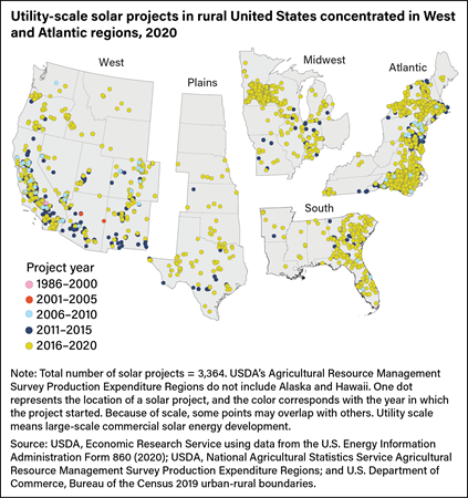 U.S. map showing location of utility-scale solar projects and the years when they were placed, in the rural United States in the West, Plains, Midwest, South, and Atlantic regions in 2020.