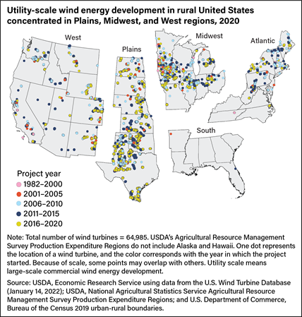 U.S. map showing location of utility-scale solar projects and the years when they were placed, of wind turbines in the rural United States in the West, Plains, Midwest, South, and Atlantic regions in 2020.