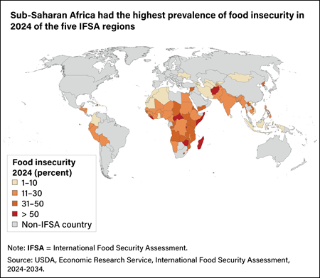 World map showing levels of food insecurity in the 83 low- and middle-income countries covered by the International Food Security Assessment in 2024.