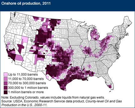 Onshore oil production, 2011