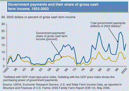 Nonmetro earnings per job have risen, but not in pace with meto earnings