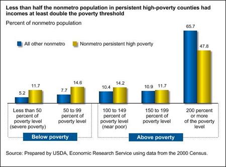 Less than half the nonmentro population