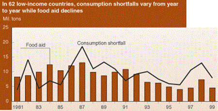 Line/bar chart