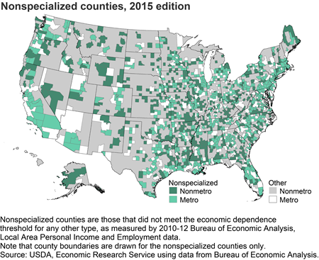 Nonspecialized counties, 2015 edition