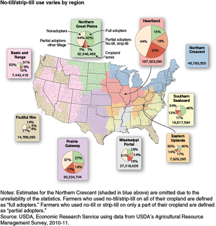 No-till/strip-till use varies by region