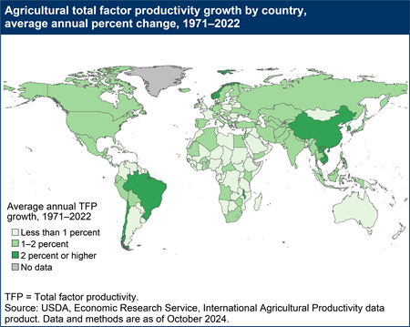 A world map shows agricultural total factor productivity (TFP) growth by country, average annual percent change over the period 1971 to 2022