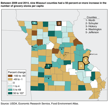 A map of Missouri showing the percent change in grocery stores per capita from 2009 to 2014, by county